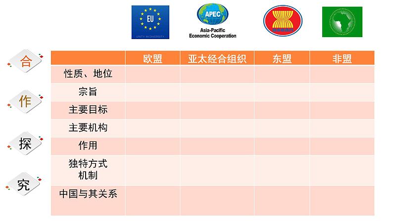 第三单元第八课第三框课件9(选择性必修一)——区域性国际组织04