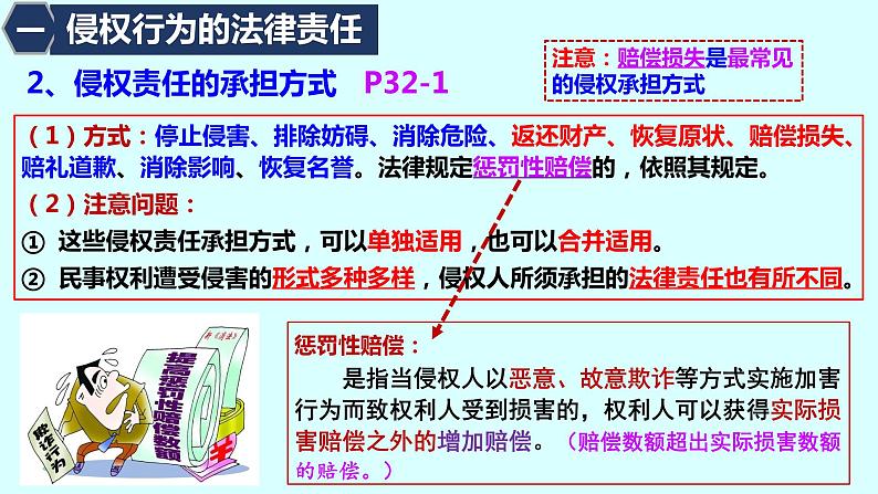 4.1 权利保障 于法有据 课件6选择性必修2 法律与生活第6页