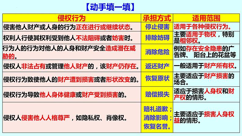 4.1 权利保障 于法有据 课件6选择性必修2 法律与生活第7页