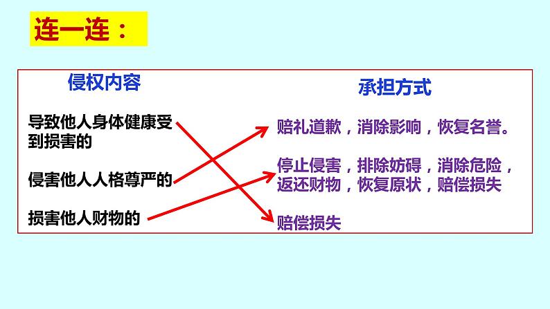 4.1 权利保障 于法有据 课件6选择性必修2 法律与生活第8页