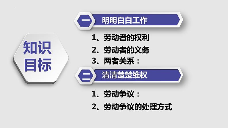 7.2 心中有数上职场 课件5选择性必修2法律与生活第2页