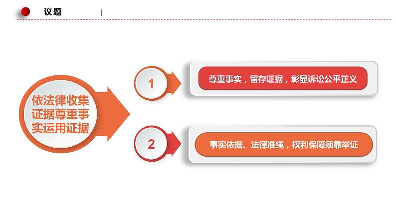 10.3 依法收集运用证据 课件7选择性必修二法律与生活第3页
