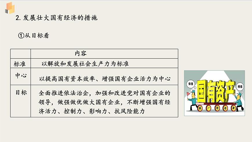 【高中政治】必修二 1.2堅持“兩個毫不動搖”課件第7頁