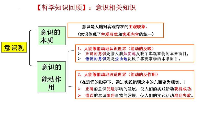 1.1 思维的含义与特征 课件5选择性必修三逻辑与思维01