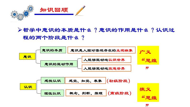1.1 思维的含义与特征 课件4选择性必修三逻辑与思维第3页