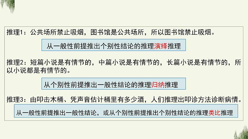6.1 推理与演绎推理概述 课件1 选择性必修3 逻辑与思维第7页