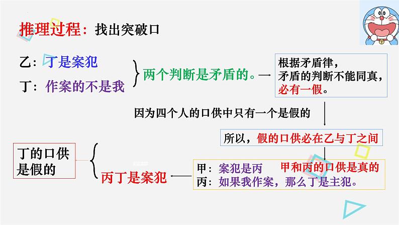 6.1 推理与演绎推理概述 课件8 选择性必修3 逻辑与思维05