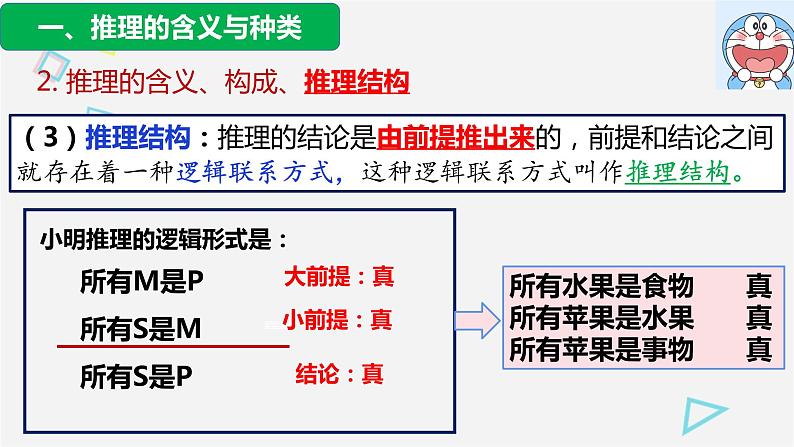 6.1 推理与演绎推理概述 课件8 选择性必修3 逻辑与思维08