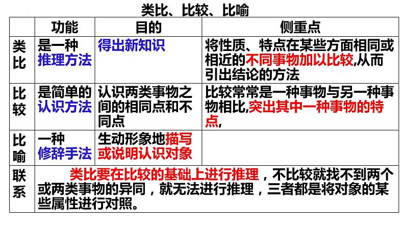 7.2 类比推理及其方法课件3统编版选择性必修三08