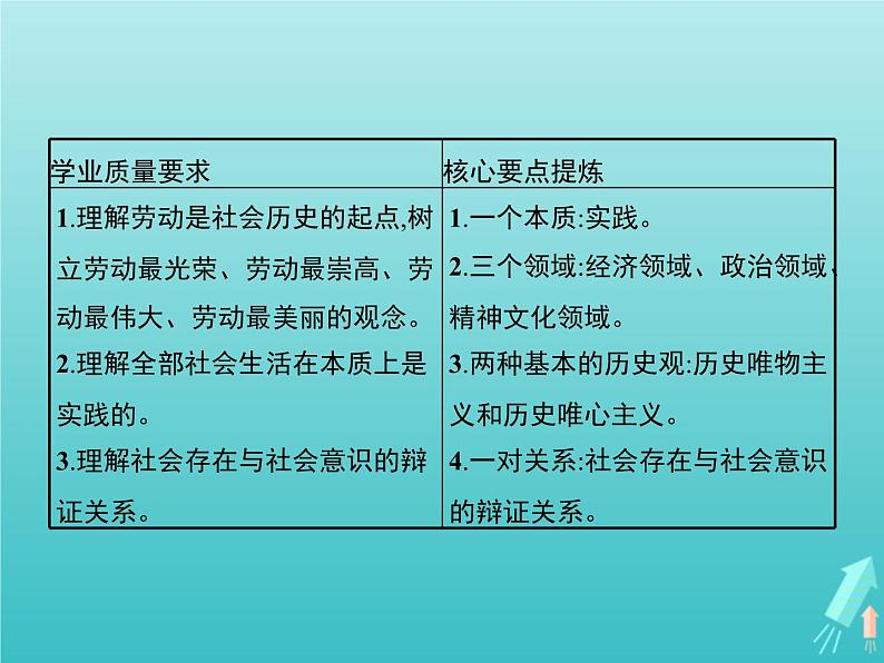 编版版高中政治必修4第2单元认识社会与价值选择第5课第1框社会历史的本质课件第2页