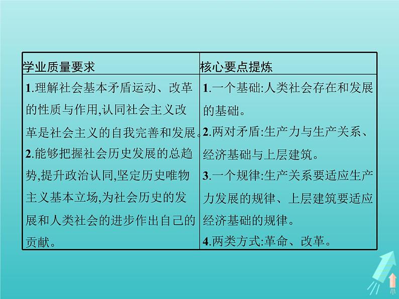 编版版高中政治必修4第2单元认识社会与价值选择第5课第2框社会历史的发展课件第2页