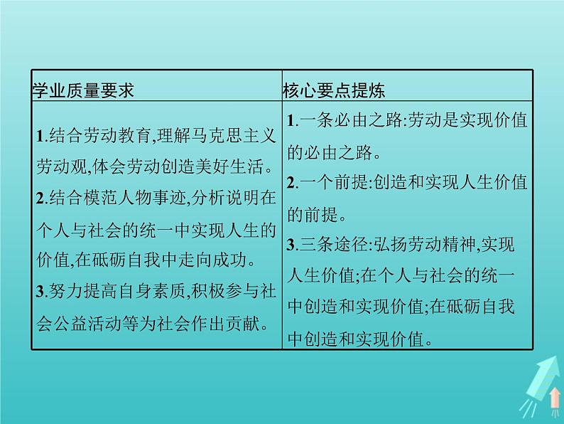 编版版高中政治必修4第2单元认识社会与价值选择第6课第3框价值的创造和实现课件第2页