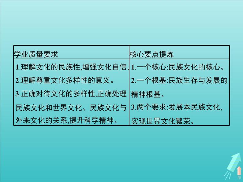 编版版高中政治必修4第3单元文化传承与文化创新第8课第1框文化的民族性与多样性课件第2页