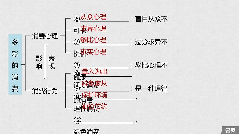 新高考政治(鲁京津琼)二轮复习必修1第1单元第3课多彩的消费课件06
