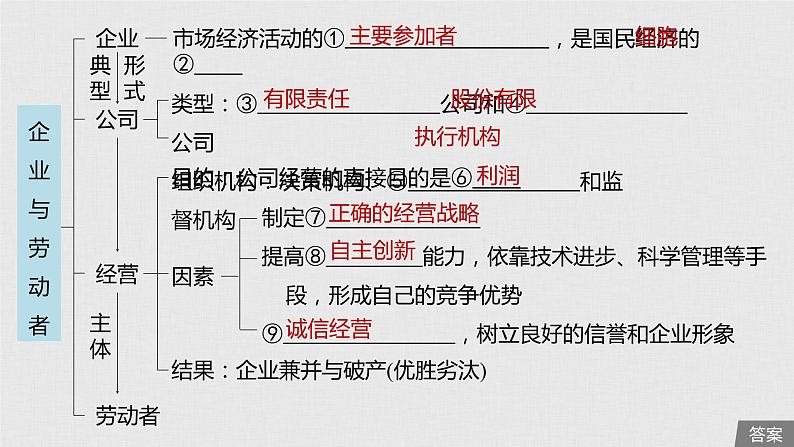 新高考政治(鲁京津琼)二轮复习必修1第2单元第5课企业与劳动者课件第5页