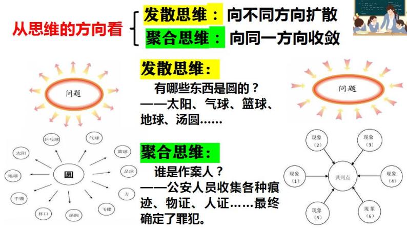 12.1 发散思维与聚合思维的方法 课件 3选择性三逻辑与思维06