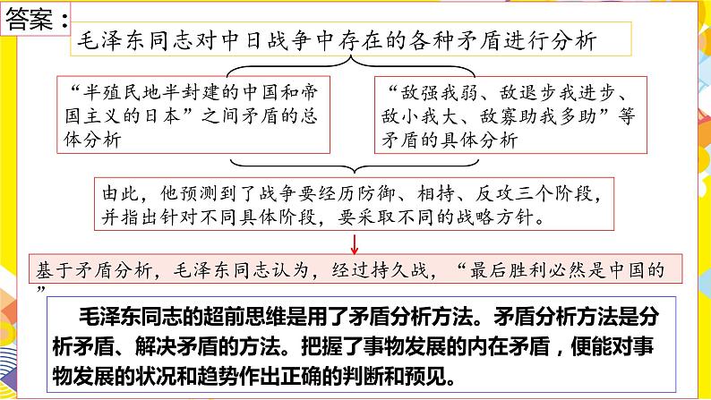 13.2 超前思维的方法与意义课件10 选择性必修三第5页