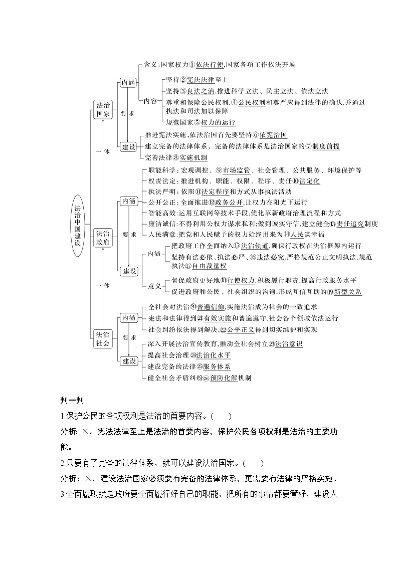 2023版高考政治（新教材）总复习一轮讲义第八课　法治中国建设02