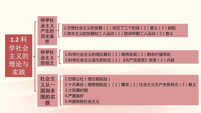 2.1《新民主主义革命的胜利》课件PPT第1页