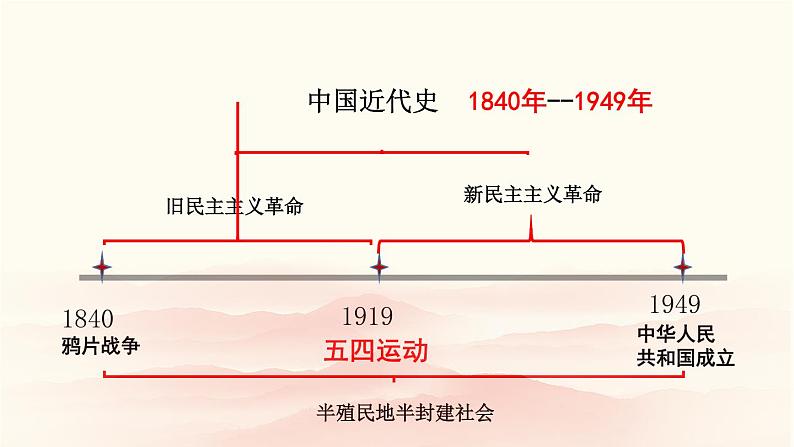 2.1《新民主主义革命的胜利》课件PPT第6页