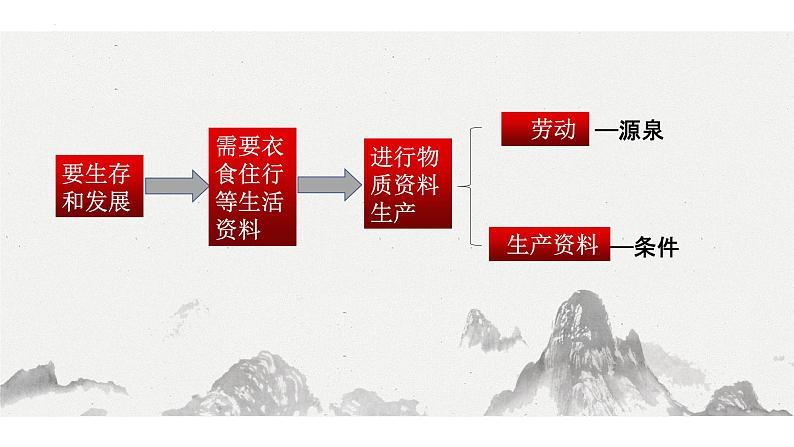 1.1 公有制为主体 多种所有制经济共同发展课件3统编版必修二第6页