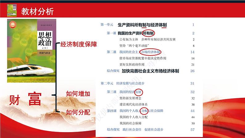1.1 公有制为主体 多种所有制经济共同发展课件11统编版必修二第1页