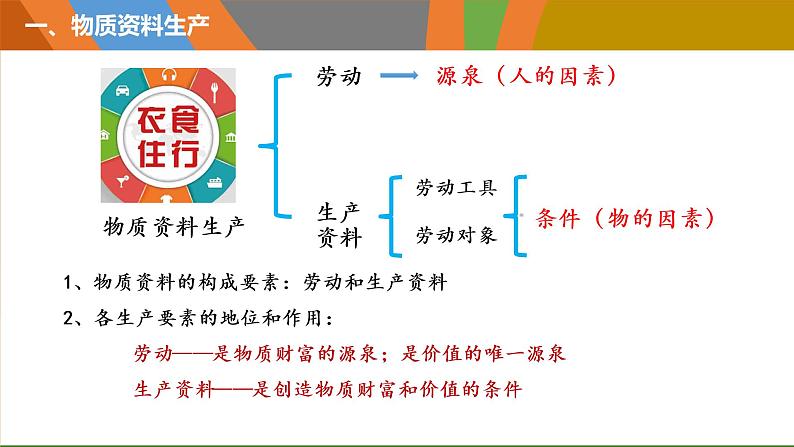 1.1 公有制为主体 多种所有制经济共同发展课件12统编版必修二第2页