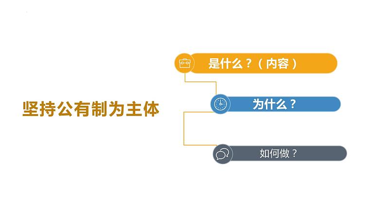 1.1 公有制为主体 多种所有制经济共同发展课件12统编版必修二第4页