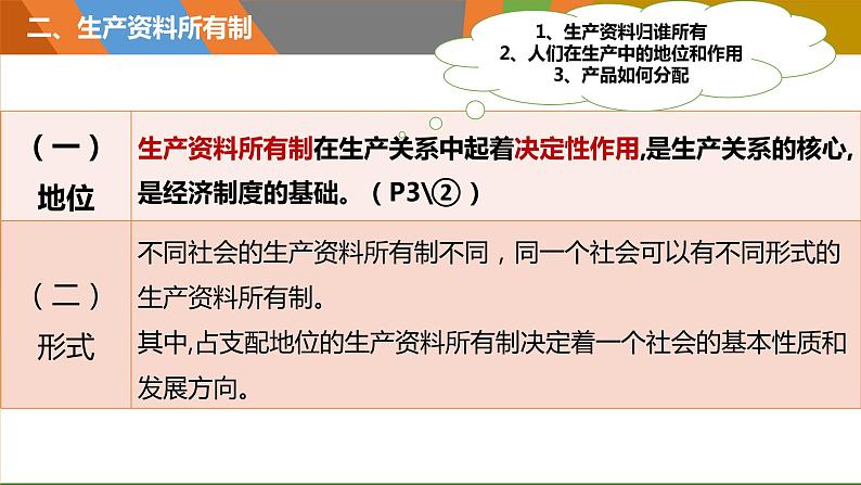 1.1 公有制为主体 多种所有制经济共同发展课件12统编版必修二第5页