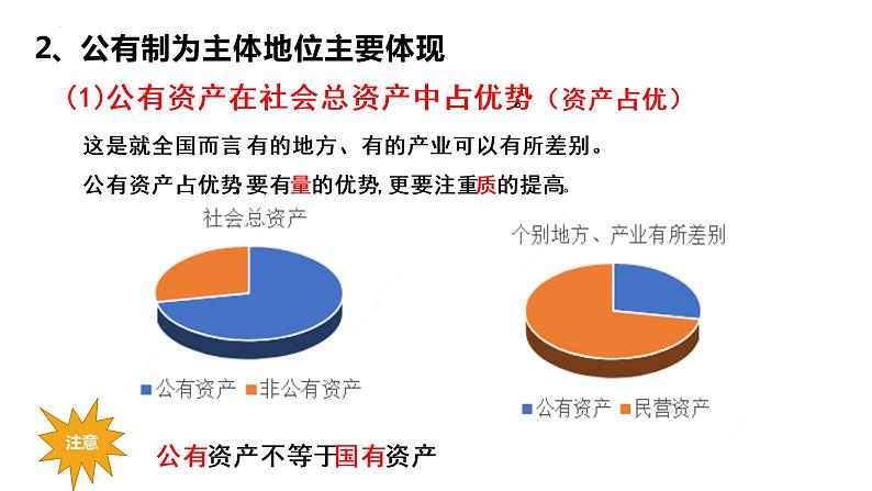 1.1 公有制为主体 多种所有制经济共同发展课件12统编版必修二第8页