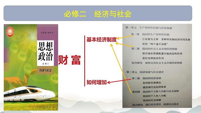 1.1 公有制为主体 多种所有制经济共同发展课件13统编版必修二第1页