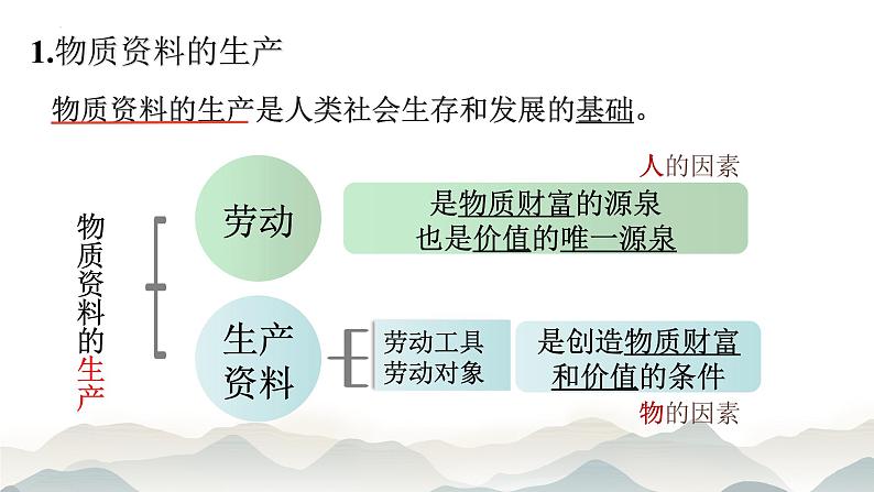 1.1 公有制为主体 多种所有制经济共同发展课件13统编版必修二第7页
