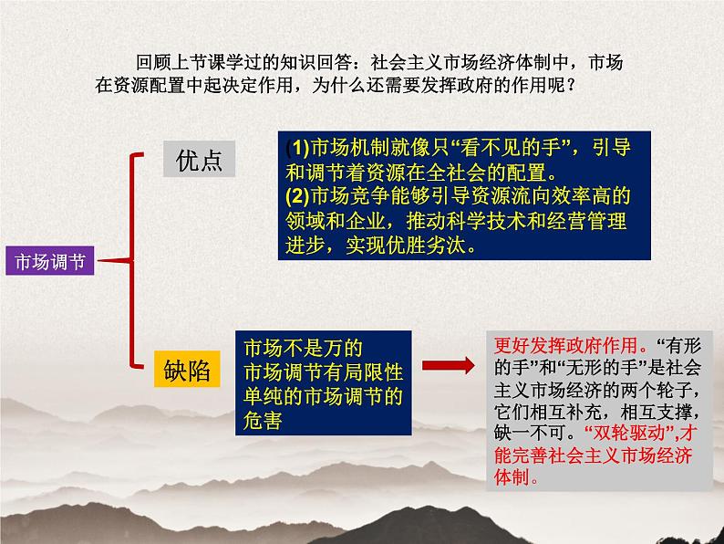 2.2 更好发挥政府作用 课件5必修二经济与社会第1页
