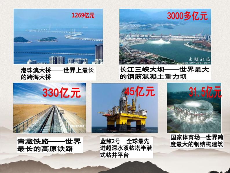 2.2 更好发挥政府作用 课件5必修二经济与社会第8页