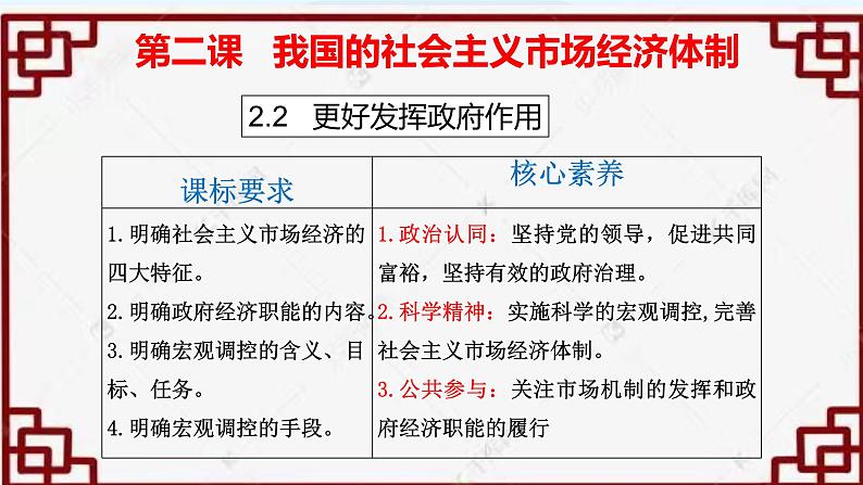 2.2 更好发挥政府作用 课件6必修二经济与社会第2页