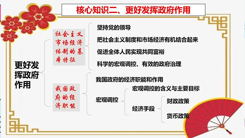 2.2 更好发挥政府作用 课件6必修二经济与社会第3页