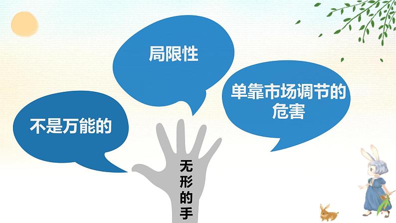 2.2 更好发挥政府作用 课件4必修二经济与社会第1页