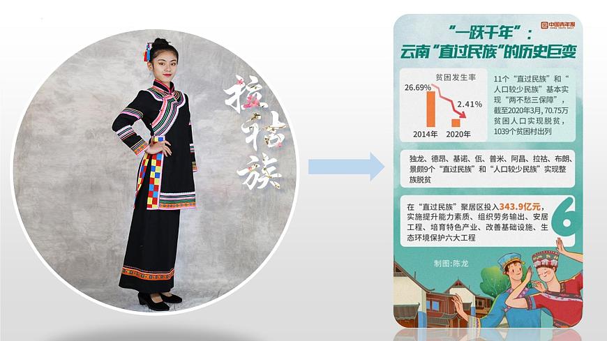 3.1 堅(jiān)持新發(fā)展理念 課件7必修二經(jīng)濟(jì)與社會(huì)第3頁(yè)