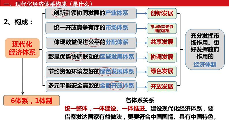 3.2 建设现代化经济体系 课件 15统编版高中政治必修二《经济与社会》第4页