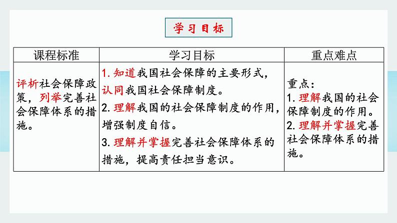4.2 我国的社会保障 课件14必修二经济与社会第4页