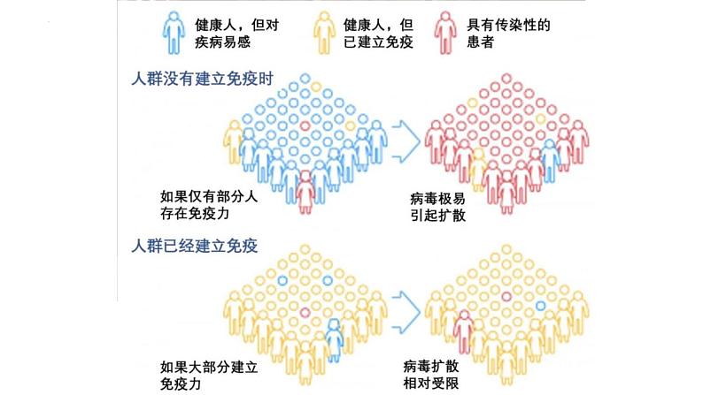 3.1 坚持新发展理念 课件9必修二经济与社会第8页
