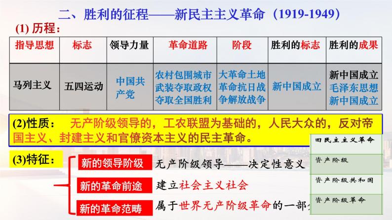 部编版高中政治必修一第二课只有社会主义才能救中国复习课件05