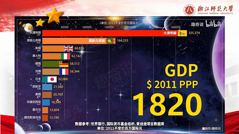 4.2《实现中华民族伟大复兴的中国梦》课件PPT第2页