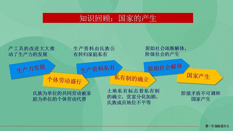 1.1国家是什么第7页