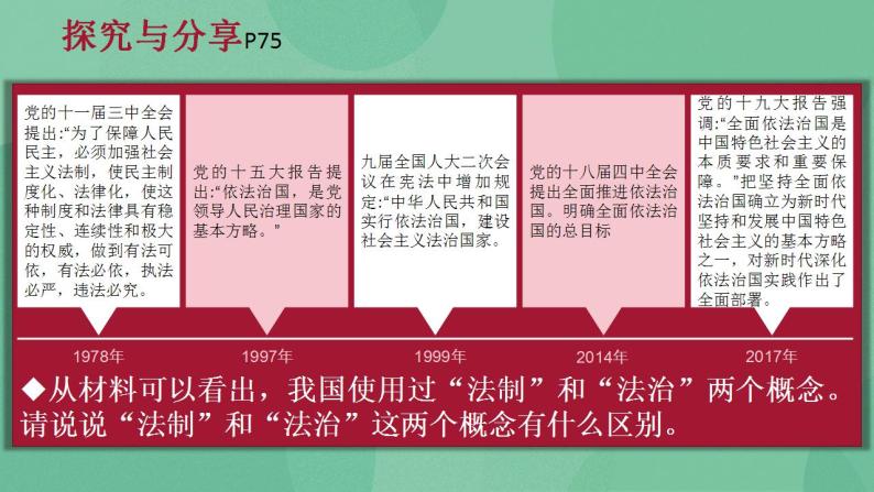 7.2 全面推进依法治国的总目标与原则 课件+课堂检测（统编版必修3）05