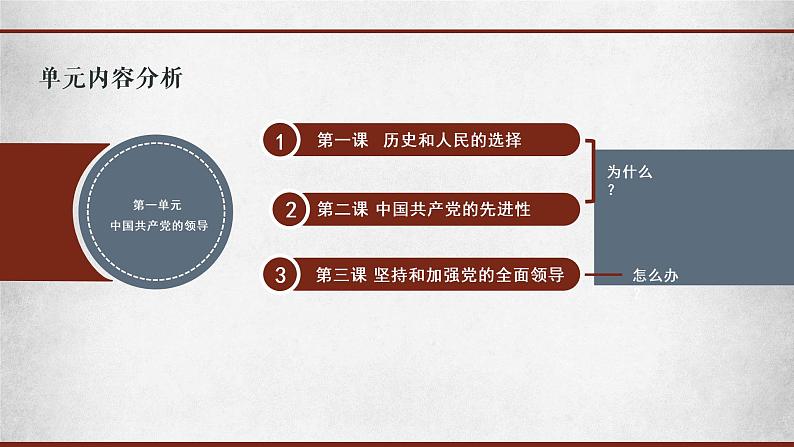 1.1 中华人民共和国成立前各种政治力量 课件2必修三政治与法治第1页