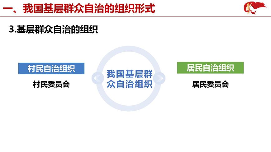 6.3 基層群眾自治制度 課件 3必修三 政治與法治第8頁(yè)