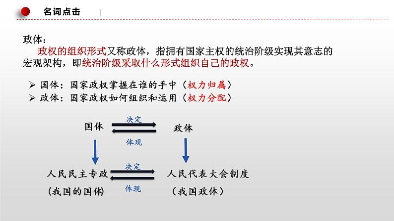 5.2 人民代表大会制度:我国的根本政治制度 课件 9 必修三政治与法治第3页