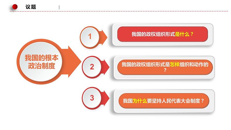5.2 人民代表大会制度:我国的根本政治制度 课件 9 必修三政治与法治第6页