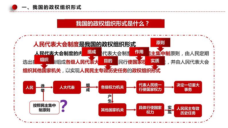 5.2 人民代表大会制度:我国的根本政治制度 课件 9 必修三政治与法治第8页